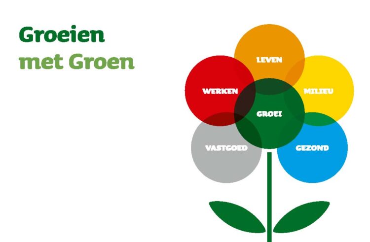 groeien met groen